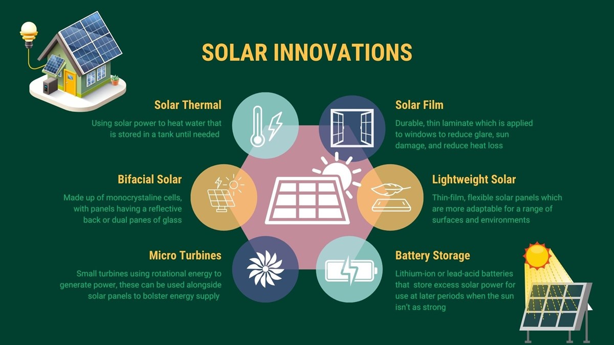 Solar Panels Examples Invoations Green Economy | Our Energy Future: Solar Power